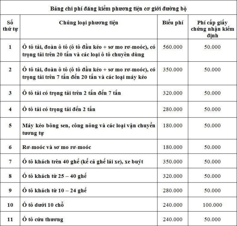 Chi phí đăng kiểm xe 29 chỗ mới nhất