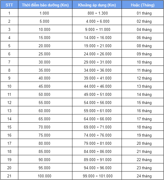 Lịch bảo dưỡng định kỳ Samco