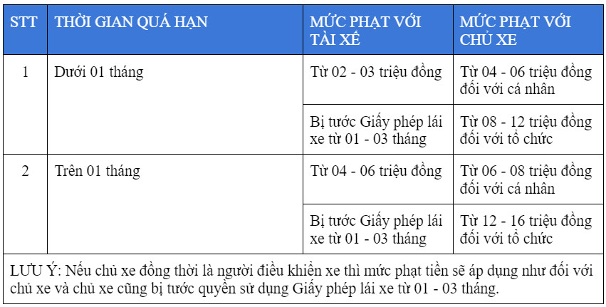 Bảng phí mức phạt đăng kiểm xe 29 chỗ